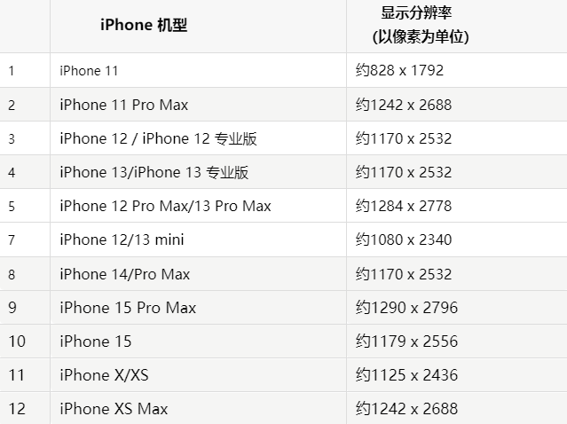 苹邯山果维修分享iPhone主屏幕壁纸显得模糊怎么办