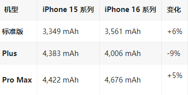 邯山苹果16维修分享iPhone16/Pro系列机模再曝光