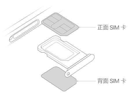 邯山苹果15维修分享iPhone15出现'无SIM卡'怎么办