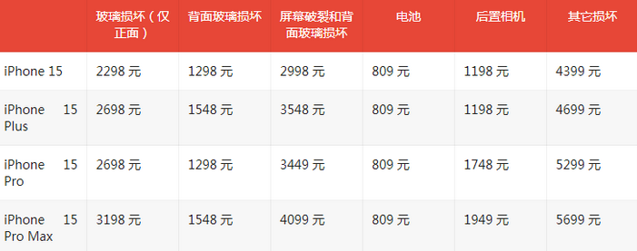 邯山苹果15维修站中心分享修iPhone15划算吗