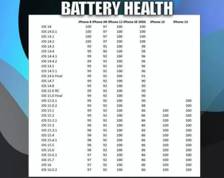 邯山苹果手机维修分享iOS16.0.2值得升级吗 