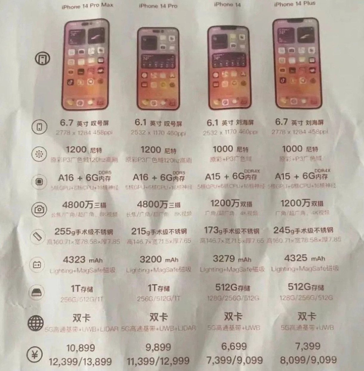 邯山苹果14维修分享苹果 iPhone 14 预售价现身 