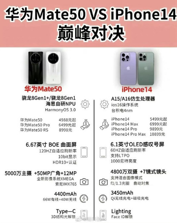 邯山苹果14维修分享iPhone14和华为mate50，应该怎么选 