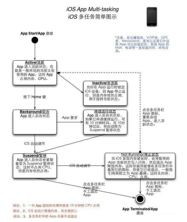 邯山苹果手机维修分享iPhone 为什么不加大内存 
