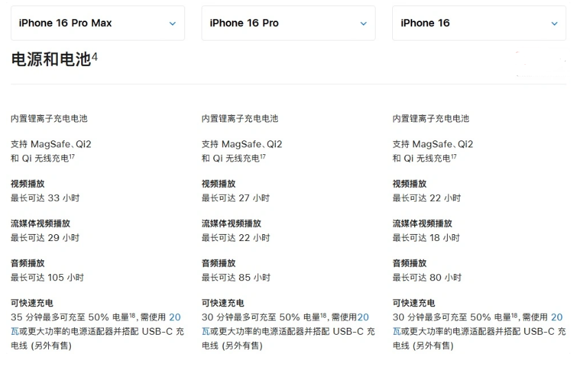 邯山苹果手机维修分享 iPhone 16 目前实测充电峰值功率不超过 39W 