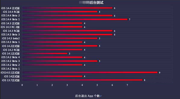 邯山苹果手机维修分享iOS14.5beta1续航怎么样 