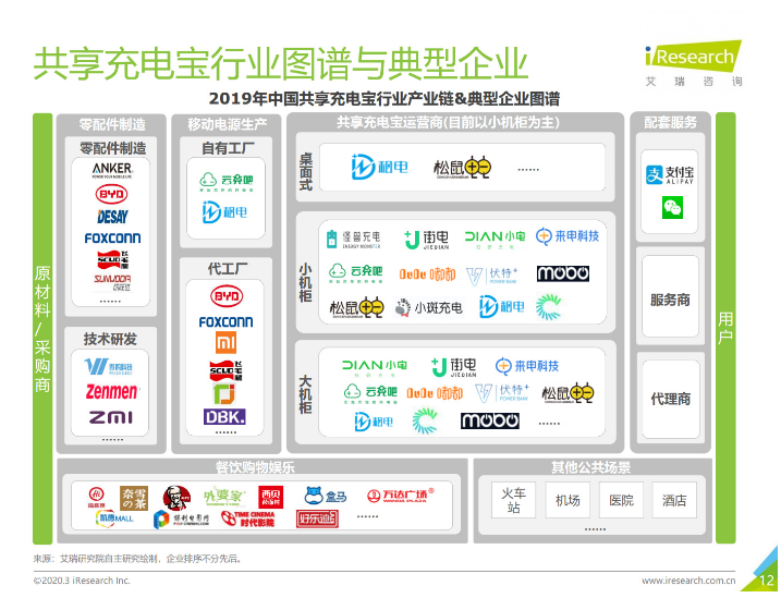 邯山苹果手机维修分享iPhone 12 如何安全使用共享充电宝 