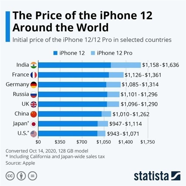 邯山苹果手机维修分享哪个购买iPhone 12/12 Pro更便宜 